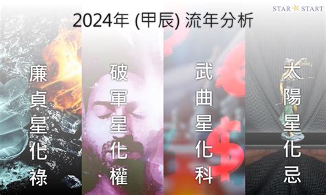 2024四化|2024年，甲辰年，紫微斗數流年運勢分析，詳細介。